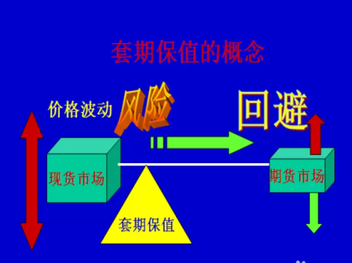 如何在期货市场上套期保值(期货怎么实现套期保值)