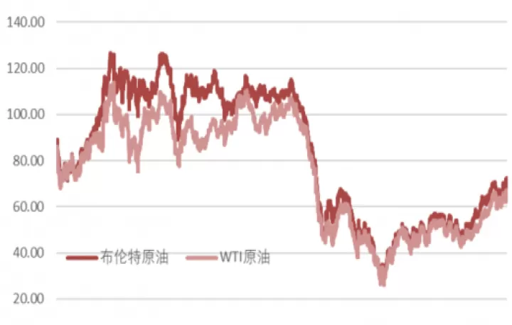 国际原油期货交易行情(国际原油期货价格走势)