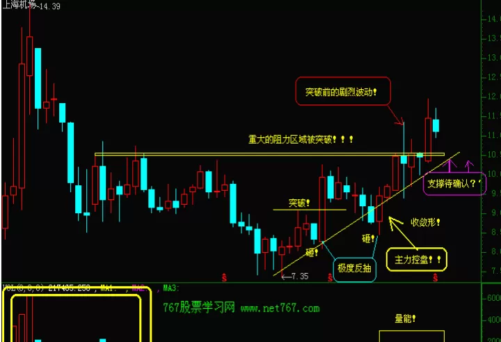 期货如何画支撑压力线(期货怎么看支撑压力k线图)