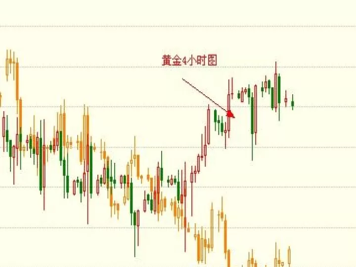 金银期货的走势图(金银走势分析锤头线)