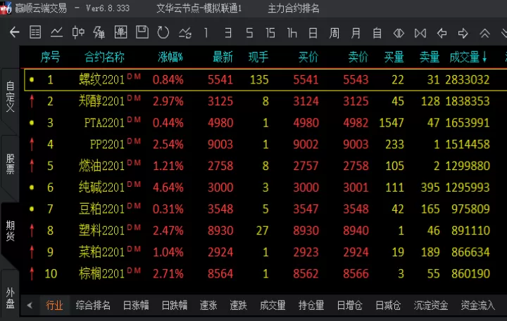 期货为啥切换合约交易(期货为什么换合约)