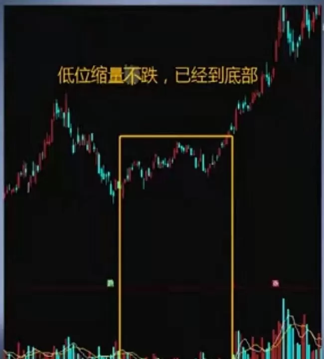 期货低位缩量下跌什么意思(大盘低位缩量下跌什么意思)
