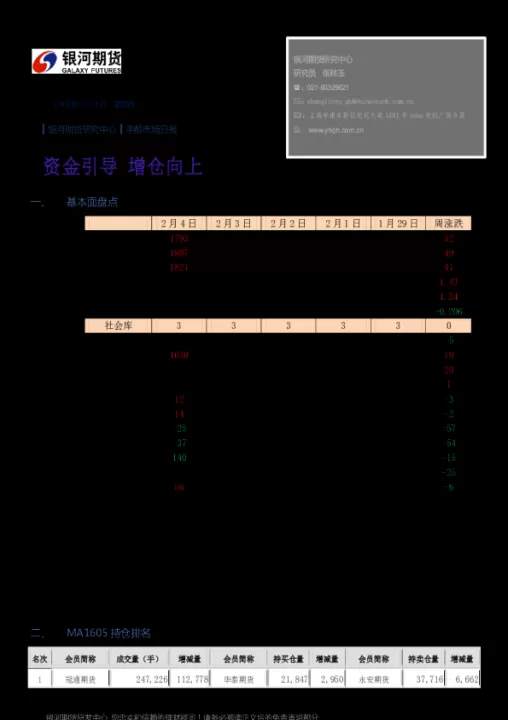 甲醇期货今上市交易(多晶硅期货什么时候上市交易)
