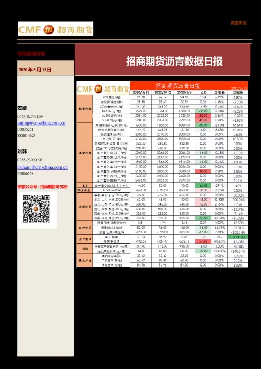 期货沥青夜盘到几点(沥青期货交易时间几点开始)