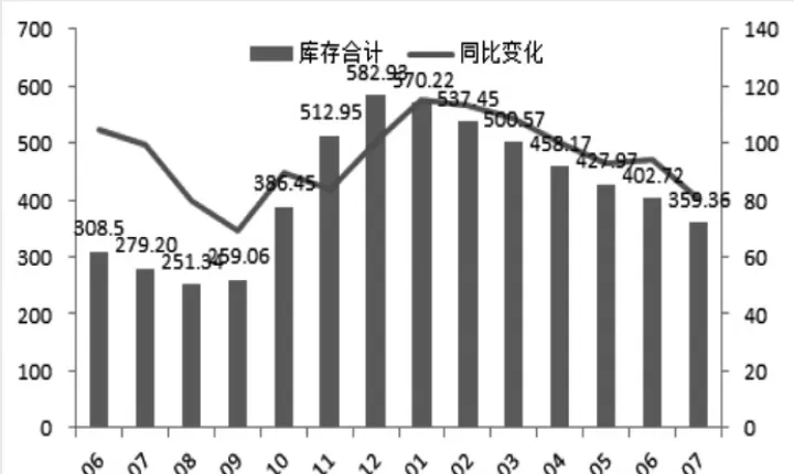 棉花期货开始震荡上行(棉花期货承压震荡回调)