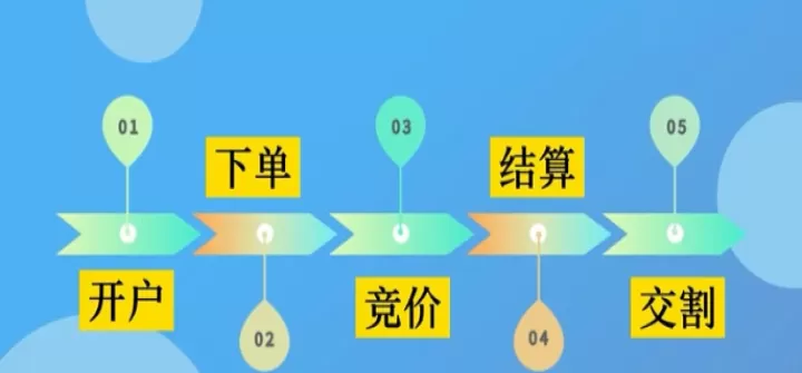 期货交易时间一般几小时(期货交易时间是几点到几点结束)