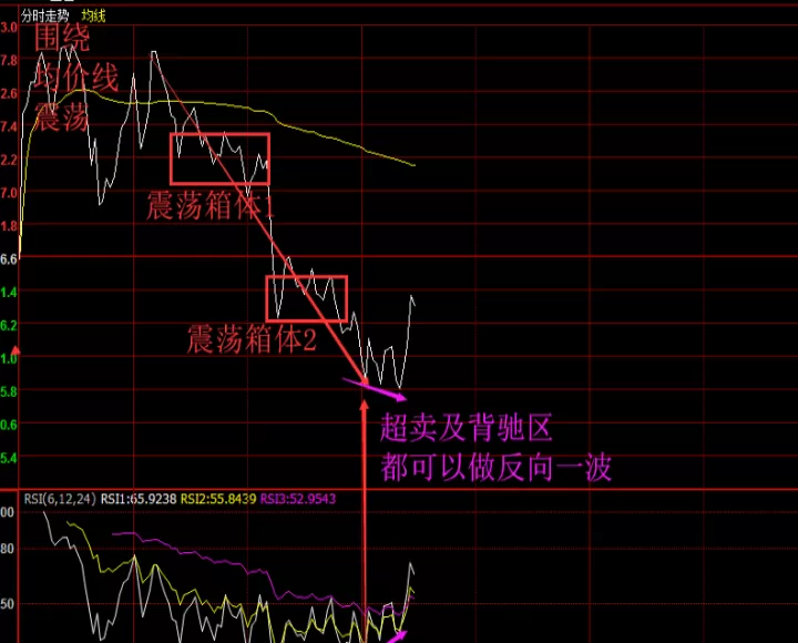 期货分时图的几种形状(期货分时图预览)