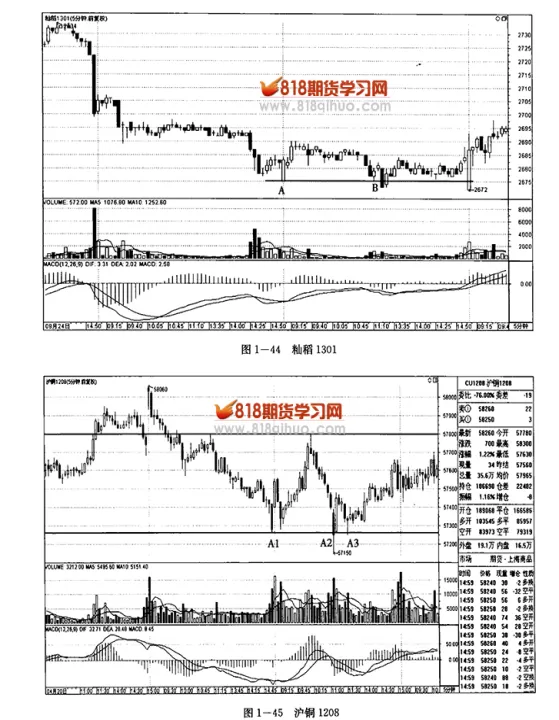期货技术解析网(期货技术分析实战讲座)