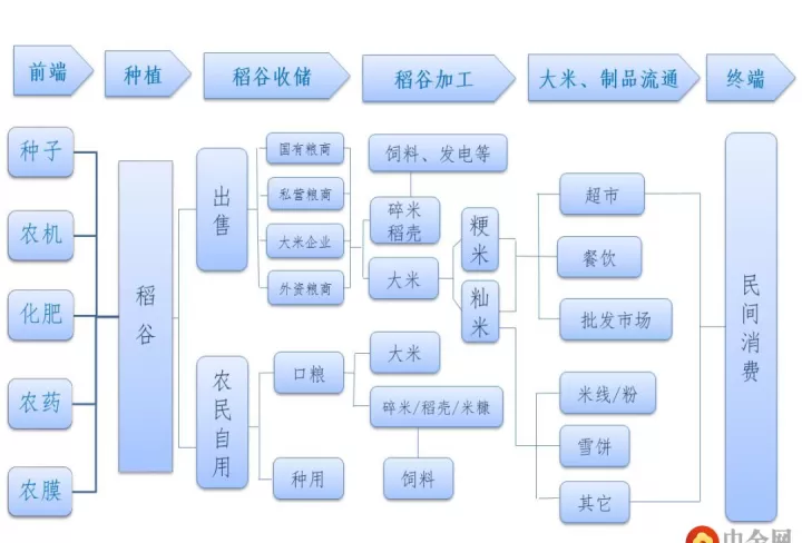 期货资产配置大全表图(农产品期货市场资源配置功能)