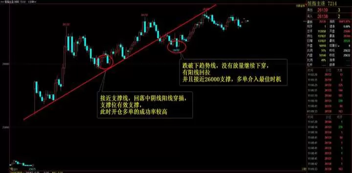 期货交易如何把握趋势(期货看周线趋势比较准)