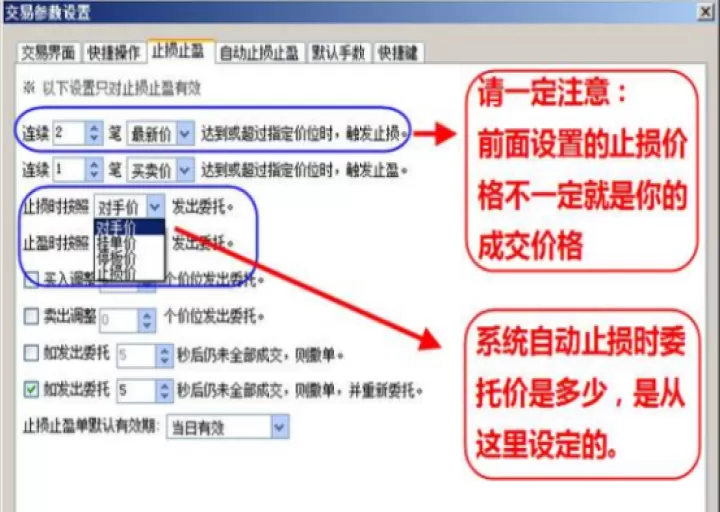 商品期货的止损设多少(商品期货备兑策略)