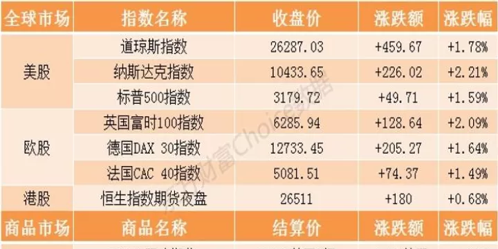 期货夜盘出来之后(期货夜盘出来之后多久开盘)