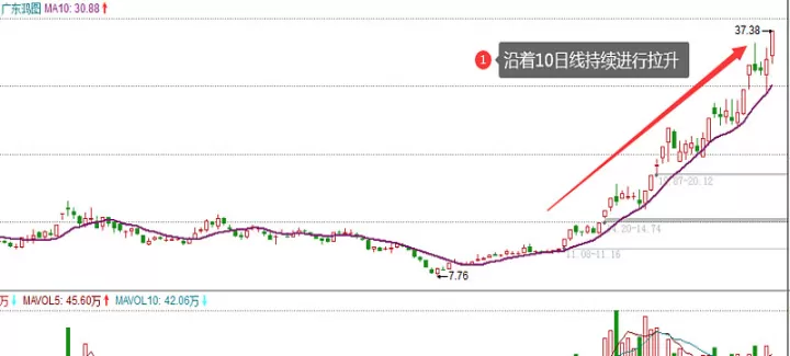 期货均线怎么找怎么看(期货一根均线打天下看哪根均线)