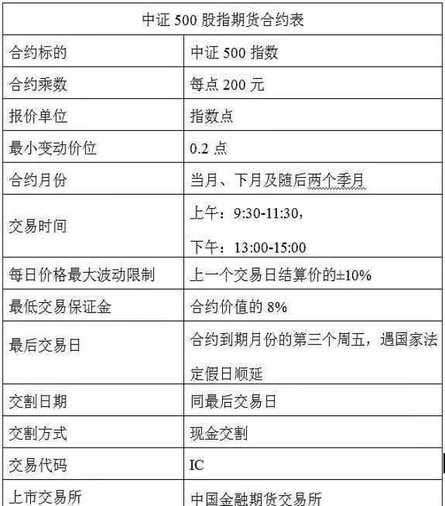 股指期货代码if是什么意思(股指期货交割是什么意思)_https://www.dglong8.com_期货交易所_第1张
