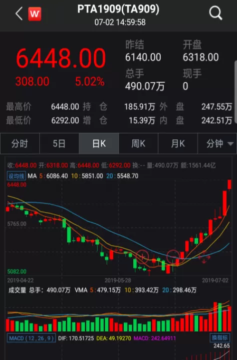 pta期货1509合约收涨(pta期货2109走势分析)