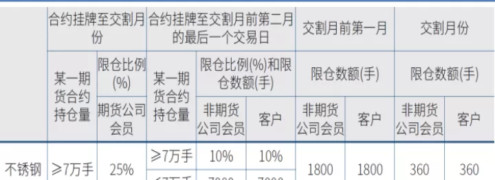 期货合约的规模怎么求(期货合约的发行数量怎么确定)