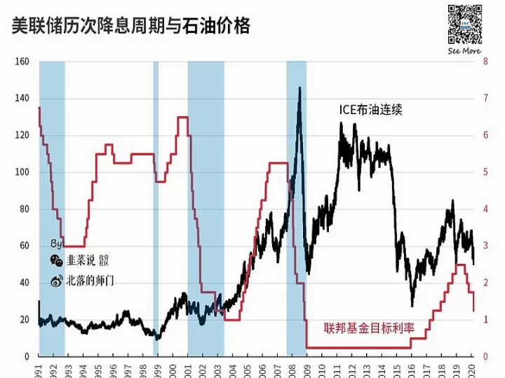 降息对黄金期货(降息利好哪些期货)