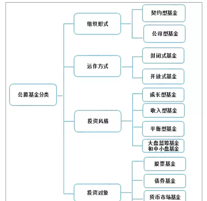 公募基金可以投股指期货吗(公募基金可以投资黄金合约)