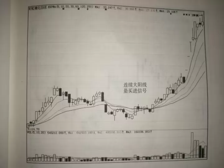 期货短线策略和技巧(期货最精准短线指标)