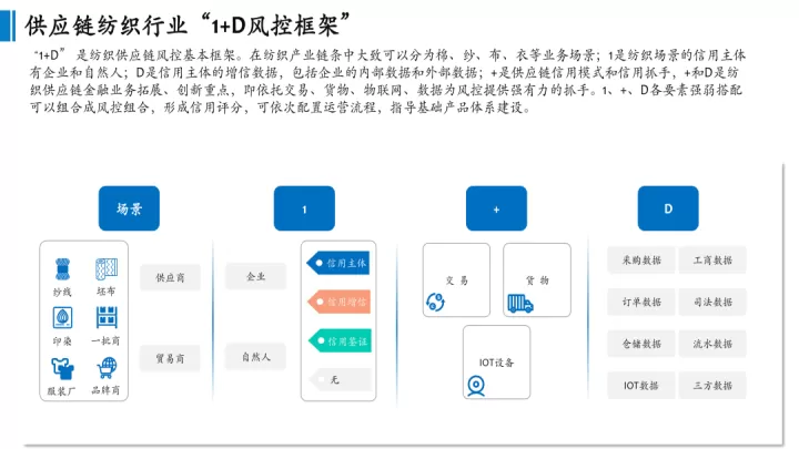 期货风控体系流程图(期货风控流程表)