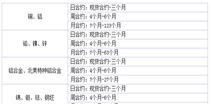 伦敦金属交易所期货(伦敦金属交易所期货种类)