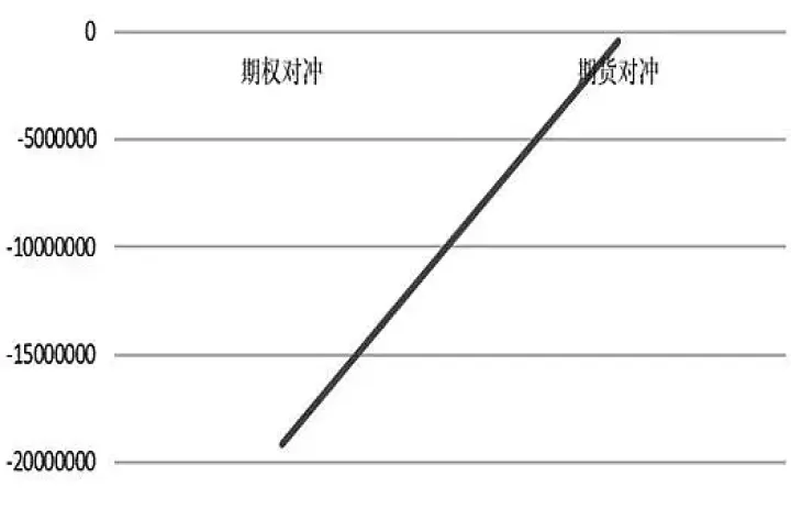 企业如何利用期货期权来保值(企业用期货套期保值)