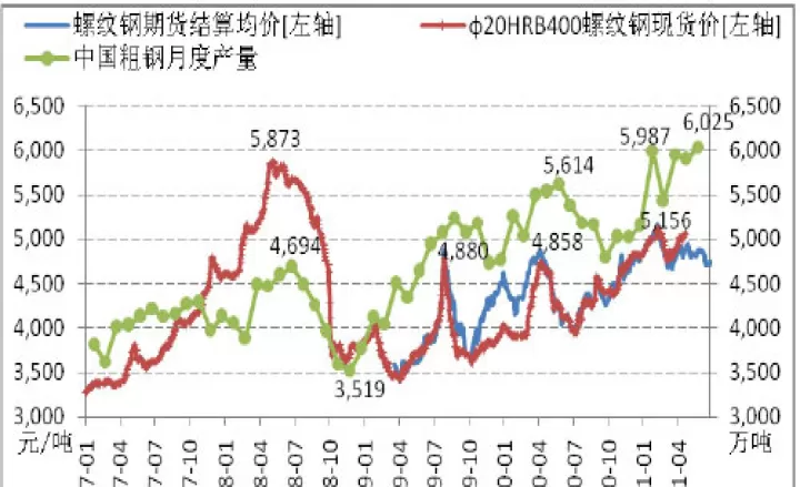 期货螺纹钢2105的持仓数据是多少(螺纹钢2110期货技术面分析)