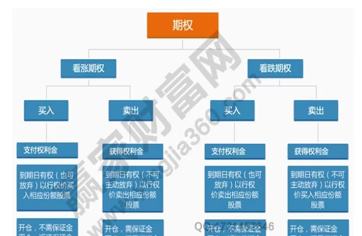 期货和期权开市时间不同步(期货期权市场的区别)
