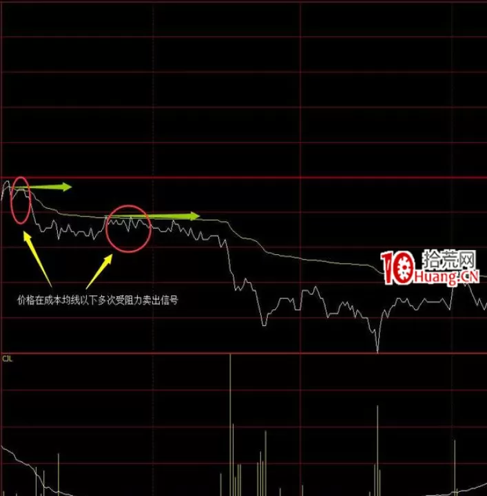 期货最准确的技术指标分时图(期货交易中技术指标的基本内容)