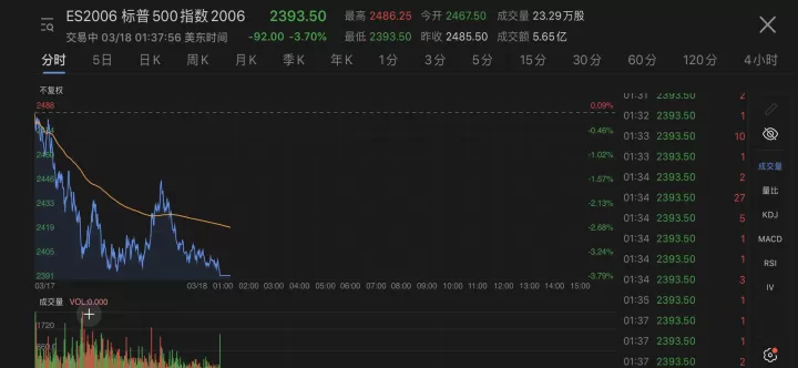 美股三大股指期货仍然高开(美股三大股指期货仍然高开低走)