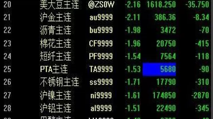 沪市期货夜盘几点收盘(期货夜盘几点可以挂单)