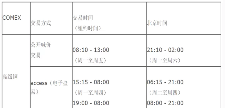 伦敦期货延期原因有哪些(伦敦期货今天为什么不交易)
