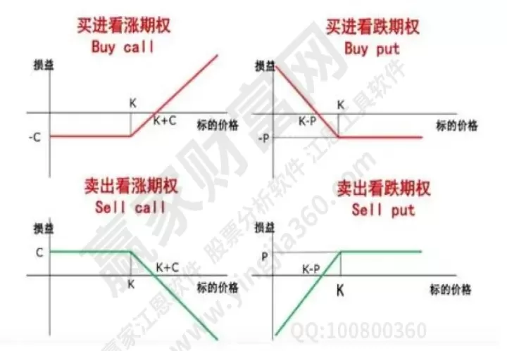 期货涨期权也涨吗(期货涨期权也会涨吗)