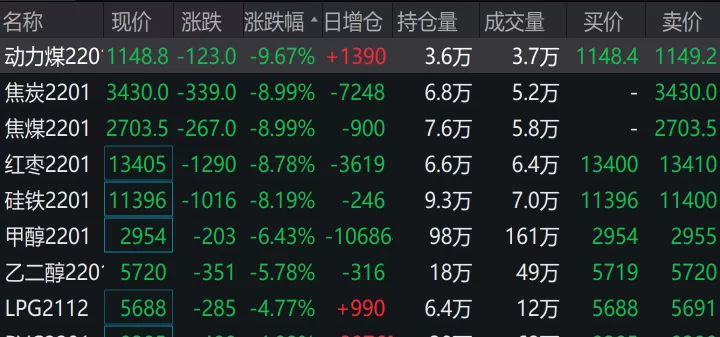 煤炭期货跌停对电力的影响(煤炭期货跌停对电力的影响大吗)