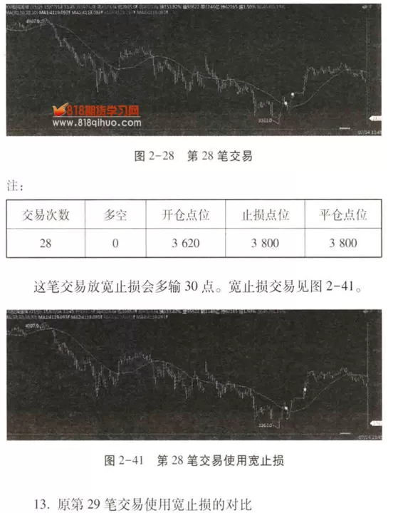 期货止损隔夜的无效吗(期货止损可以设置几次)