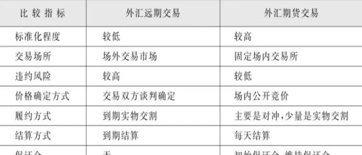 外汇原油期货交易手续费(外汇黄金期货的手续费是多少)