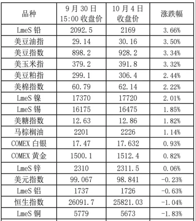 外盘大涨利好期货(橡胶期货大涨利好哪些股票)