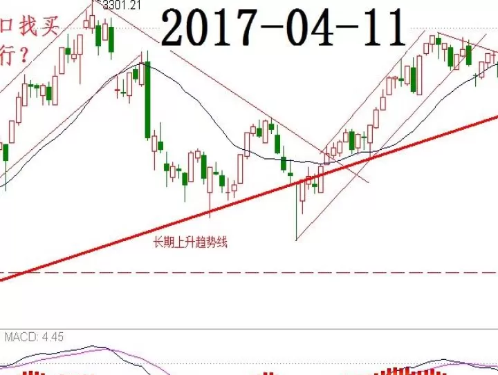 期货图形v形反转(期货日内v型反转策略)