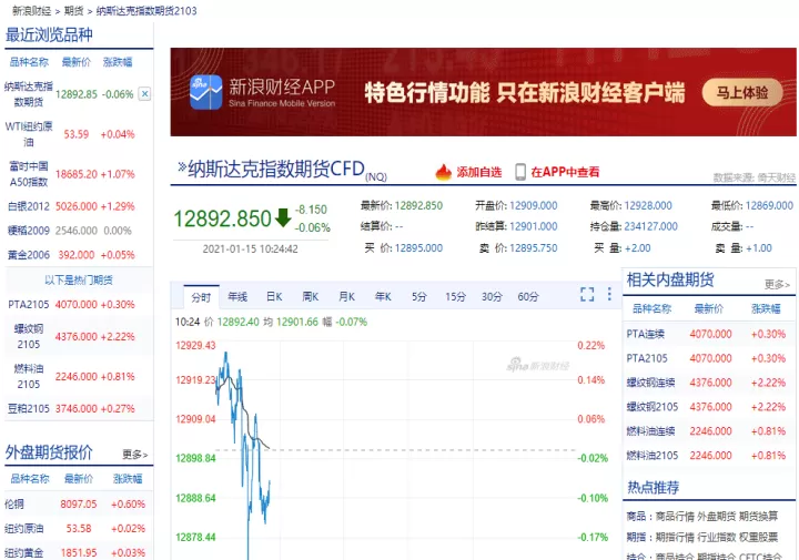 标普500期货行情(标普500指数期货行情)