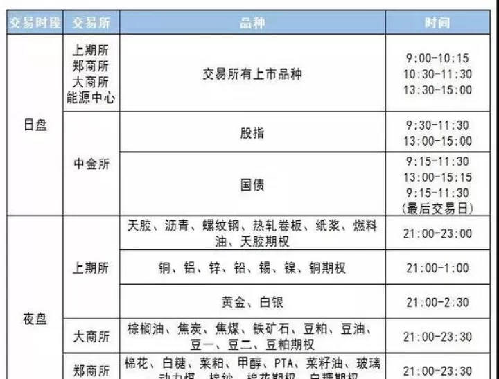 如何看期货订单流(期货交易单怎么看)