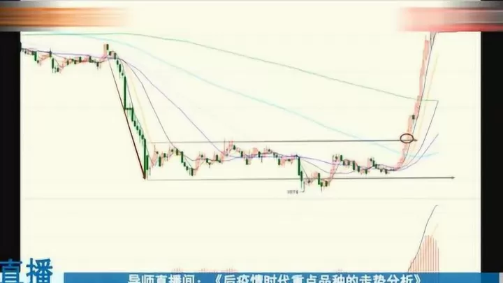 国内期货实盘指导(期货实盘真实记录)