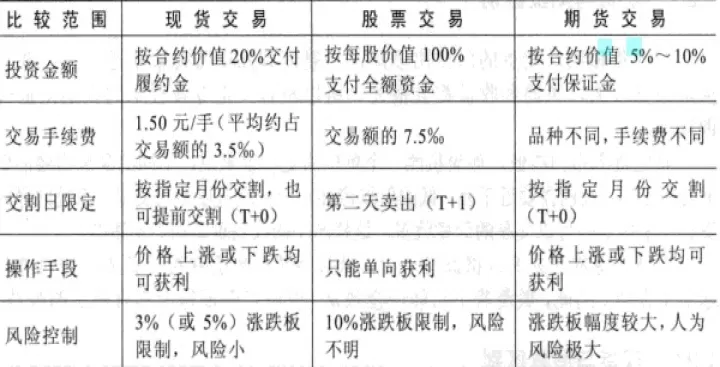 期货行情分几个阶段(期货行情分几个阶段交易)_期货交易所_第1张_宇龙理财网 期货行情分几个阶段(期货行情分几个阶段交易)_https://www.dglong8.com_期货交易所_第1张