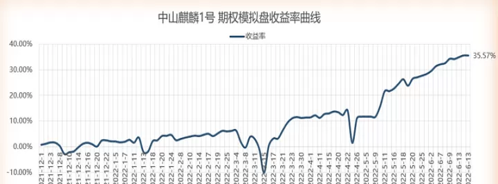 期货账户净值怎么计算(期货账户净值什么意思)