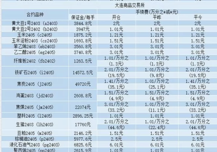 商品期货返佣手续费(期货返佣金是真的吗)