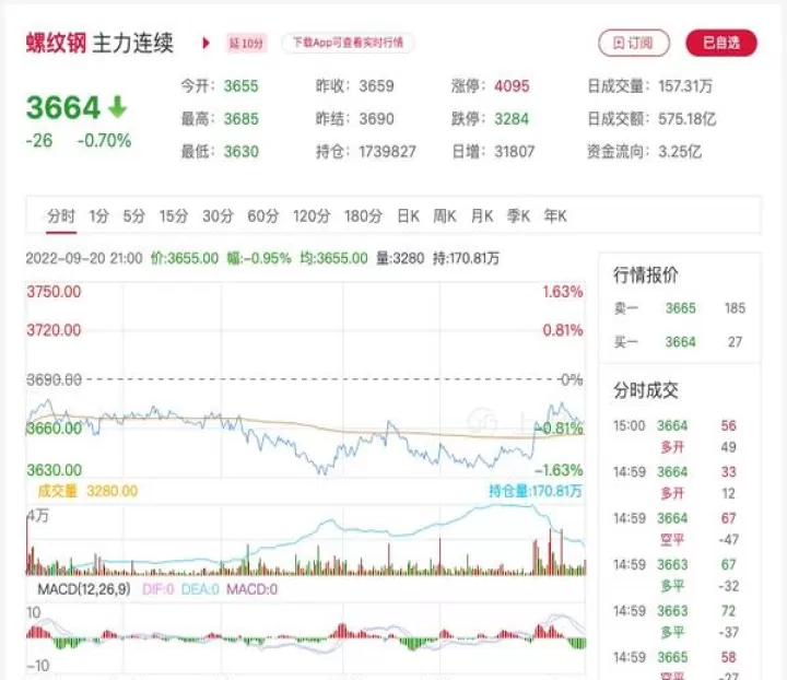 一手期货螺纹钢手续费(螺纹钢期货交易一手手续费)