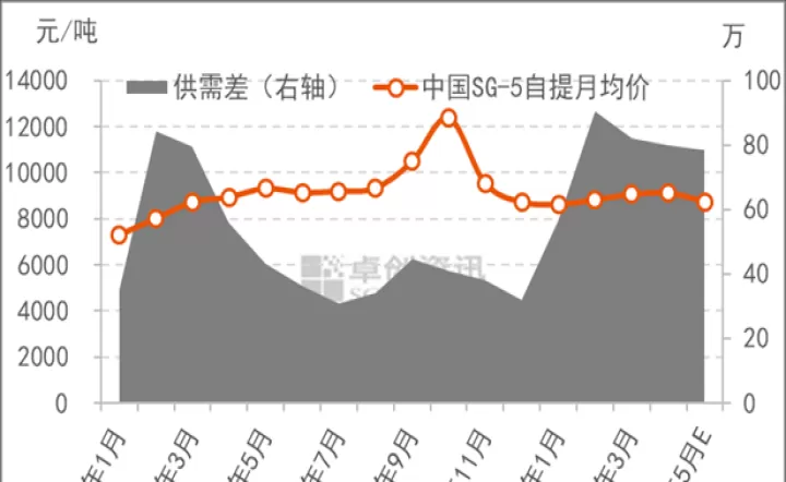 pvc期货后市仍有涨升空间(pvc期货最新价格行情)