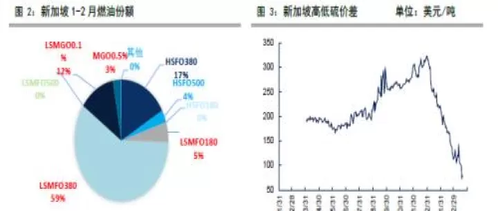 低硫燃油为啥是特殊期货品种(低硫燃油期货是什么)