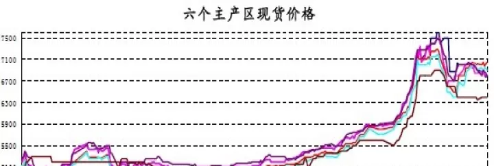 纽约原糖11期货行情(纽约银的期货行情)