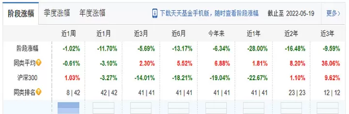 期货类etf基金有哪些(期货etf基金怎么买)