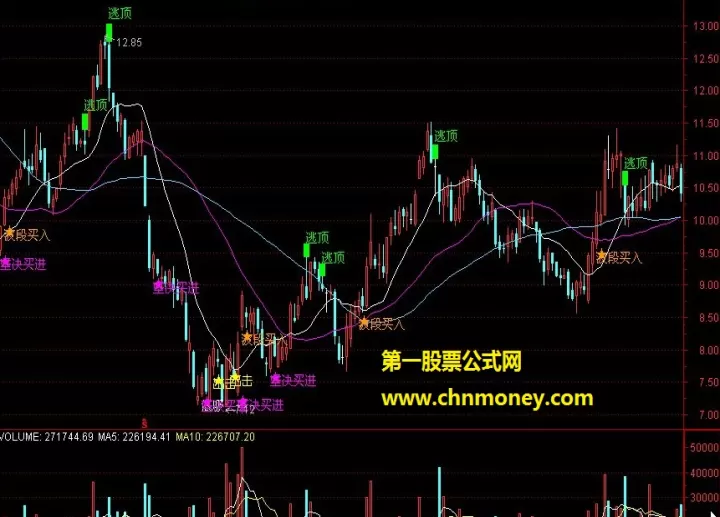 期货波段逃顶指标公式(期货波段线指标怎么设置)